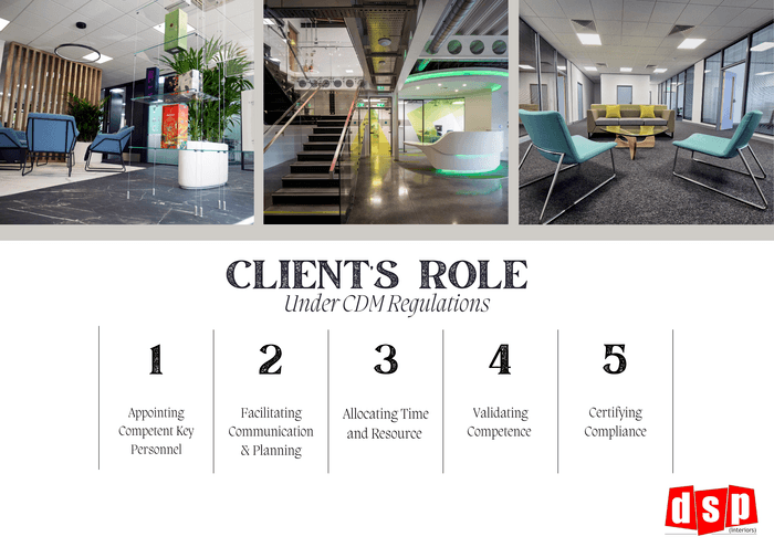 Clients Roles CDM