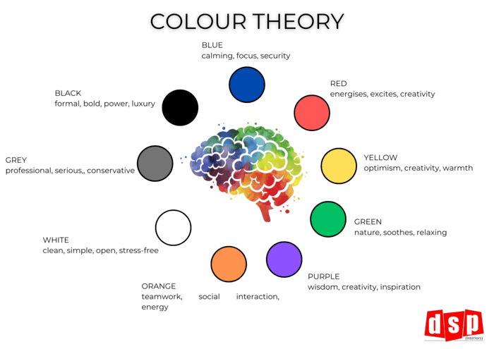 colour pyschology